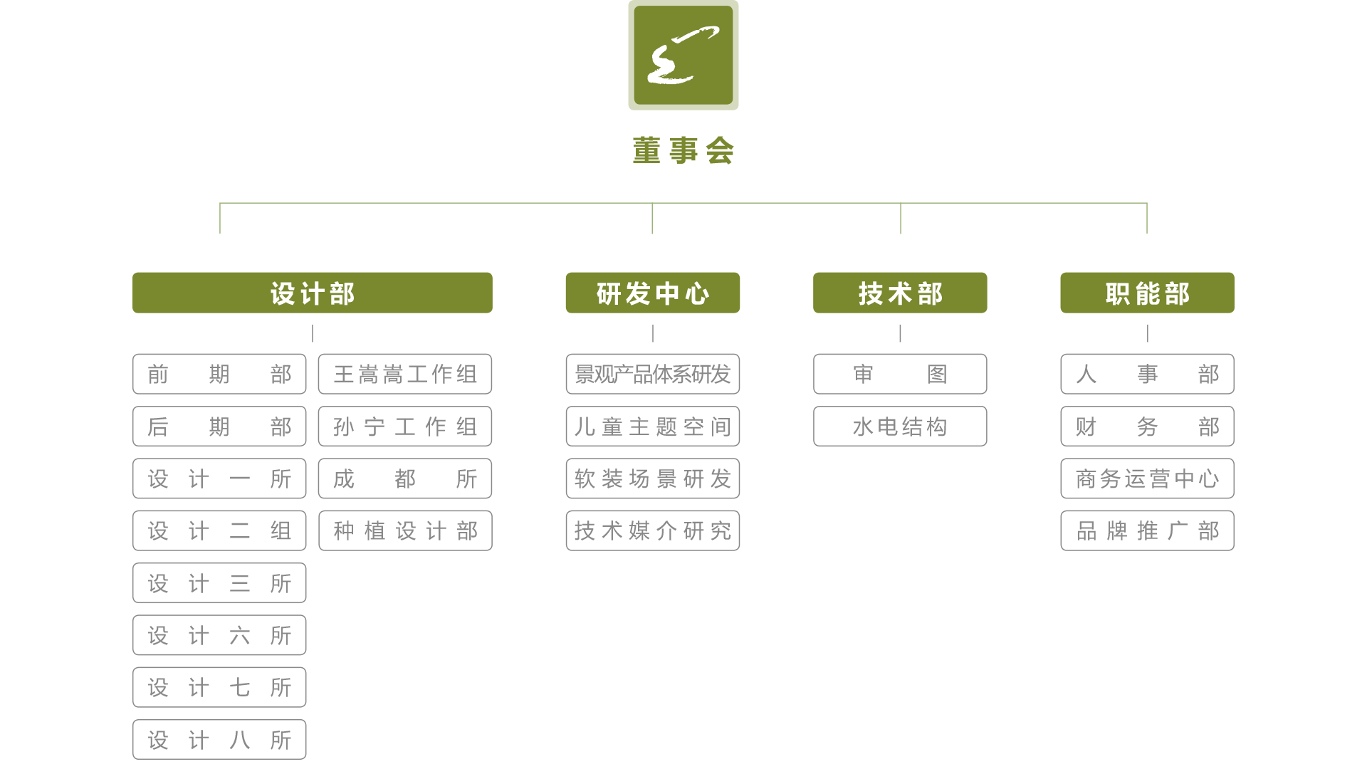 组织构架.png